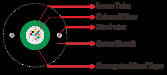 GYXTW 8b1 SM 8 Cores Aerial Light-armored Outdoor Fiber Optical Cable
