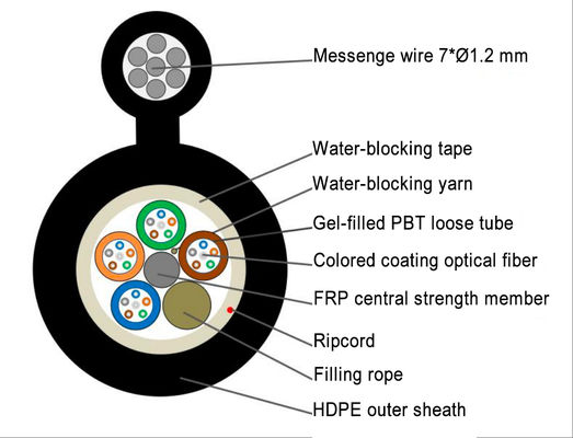GYTC8S الشكل 8 الكابل الجوي ذو الألياف الضوئية ذات الدعم الذاتي مع غطاء PE المقاوم للتآكل للتركيب في الهواء الطلق